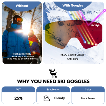 Qunature | Skibrille – Antibeschlag mit Doppelglas für Wintersport